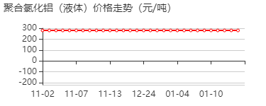 羟铝基氯化物 价格行情