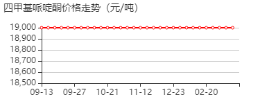 四甲基哌啶酮 价格行情