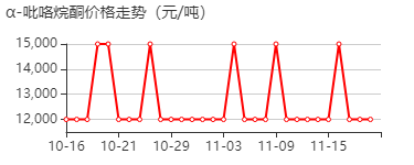 2-吡咯烷酮 价格行情