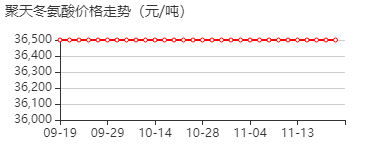 聚天冬氨酸 价格行情