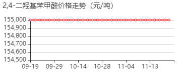 2,4-二羟基苯甲酸 价格行情