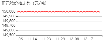 正己胺 价格行情