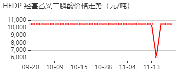 羟基乙叉二膦酸 价格行情