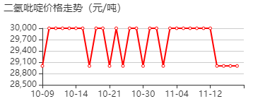 二氢吡啶 价格行情