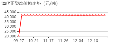 癸基溴 价格行情