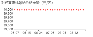 对羟基扁桃酸钠 价格行情