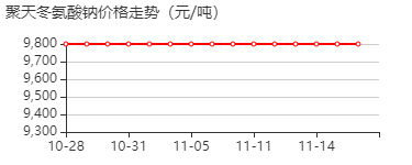 聚天冬氨酸钠 价格行情