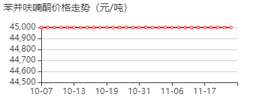 苯并呋喃酮 价格行情