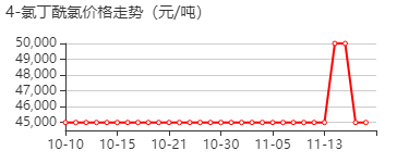 4-氯丁酰氯 价格行情