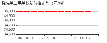 N,N-二甲基癸胺 价格行情