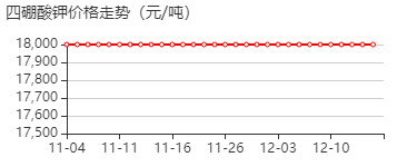 四硼酸钾 价格行情