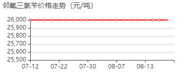 2-氟三氯甲苯 价格行情