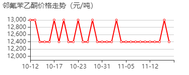 邻氟苯乙酮 价格行情