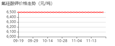 氟硅酸钾 价格行情