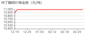 仲丁醇铝 价格行情