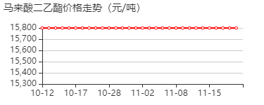 马来酸二乙酯 价格行情