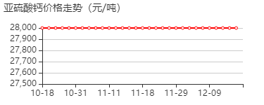 亚硫酸钙 价格行情