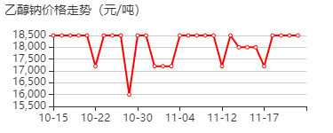乙醇钠 价格行情