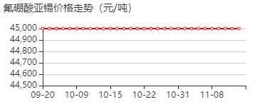 氟硼酸亚锡 价格行情