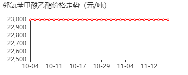 邻氯苯甲酸乙酯 价格行情