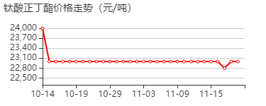 钛酸四丁酯 价格行情