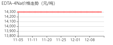 乙二胺四乙酸四钠盐 价格行情