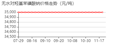 对羟基苯磺酸钠 价格行情