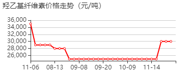 羟乙基纤维素 价格行情