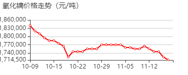 氧化镝 价格行情