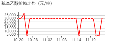 巯基乙酸 价格行情