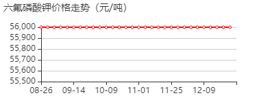 六氟磷酸钾 价格行情