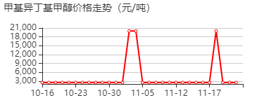 4-甲基-2-戊醇 价格行情