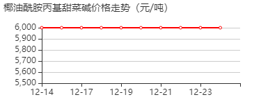 椰油酰胺丙基甜菜碱 价格行情