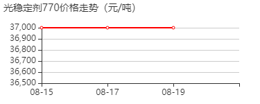 光稳定剂770 价格行情