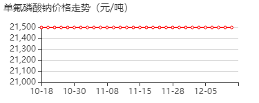 单氟磷酸钠 价格行情