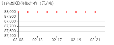 3-氨基-4-甲氧基苯甲酰苯胺 价格行情