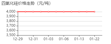 四氯化硅 价格行情