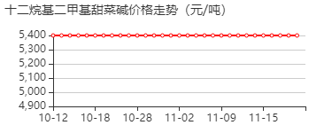 月桂基甜菜碱 价格行情