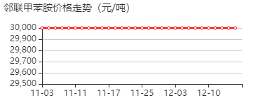 邻联甲苯胺 价格行情