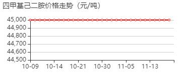 四甲基己二胺 价格行情