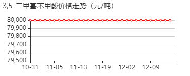 3,5-二甲基苯甲酸 价格行情