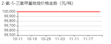 2-氯-5-三氯甲基吡啶 价格行情