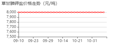 草甘膦钾盐 价格行情