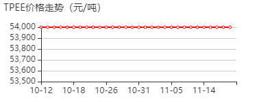 [1-(4-乙烯基苯基)-1,2,2-三苯基]乙烯 价格行情