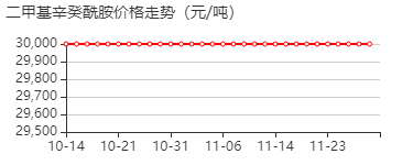 N,N-二甲基辛酰胺 价格行情