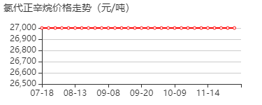 氯辛烷 价格行情