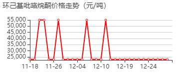 N-环己基吡咯烷酮 价格行情