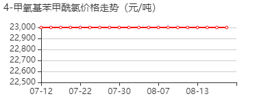 对甲氧基苯甲酰氯 价格行情