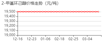 2-甲基环己醇 价格行情