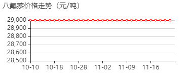 八氟萘 价格行情